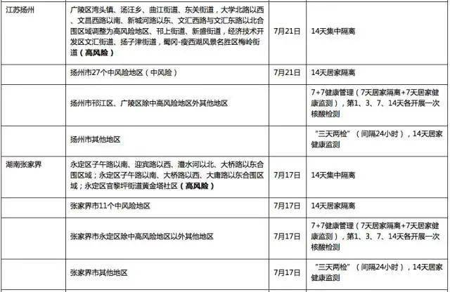 广东省口罩发放时间规定，保障公众健康的重要举措