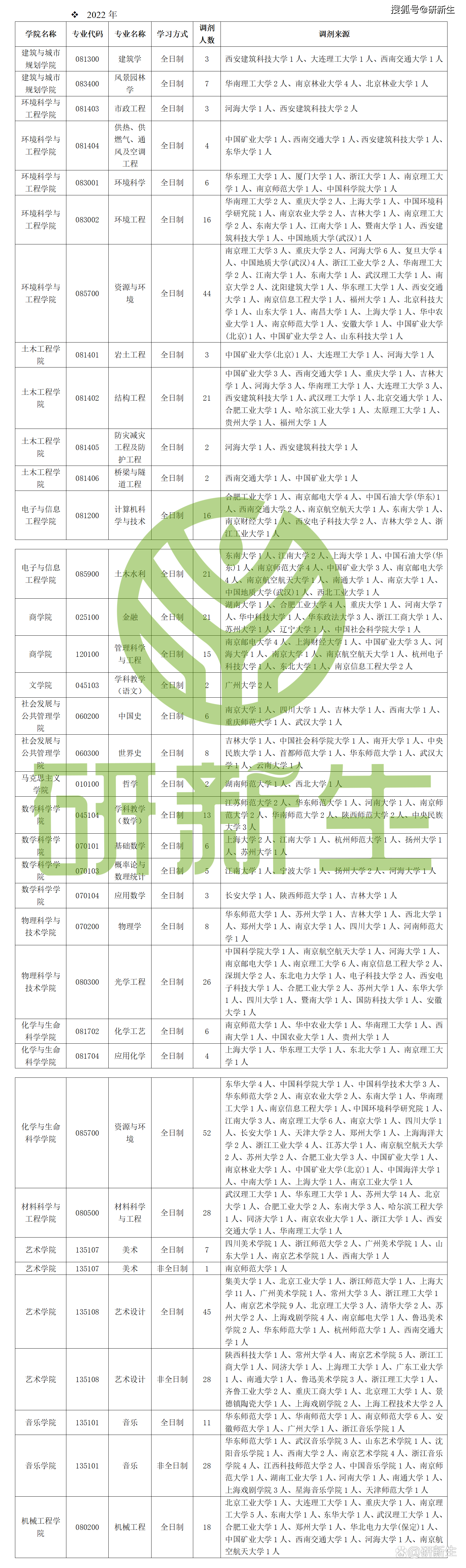 江苏科技调剂专业，探索与机遇