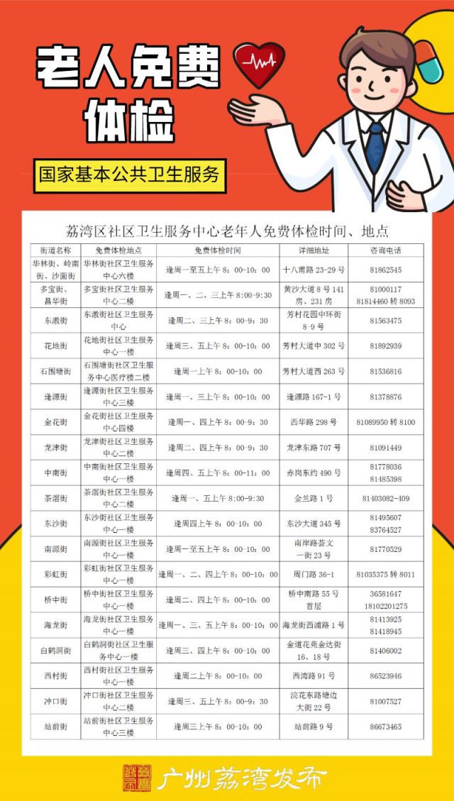 广东省体检时间的重要性及其影响