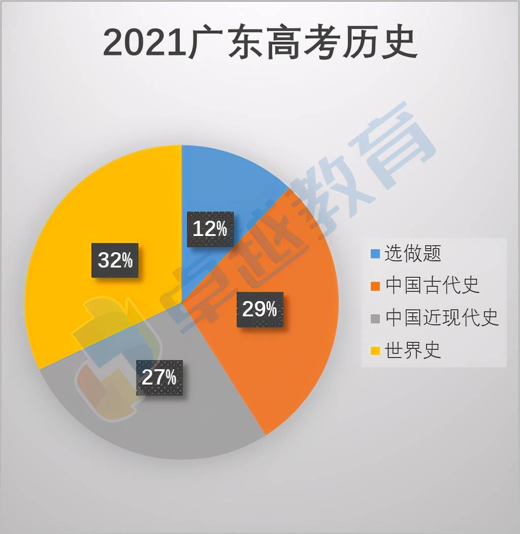 广东省统计考试，历史沿革、内容与意义