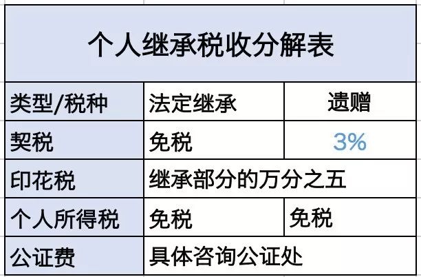 拍卖房产税费，解析与探讨