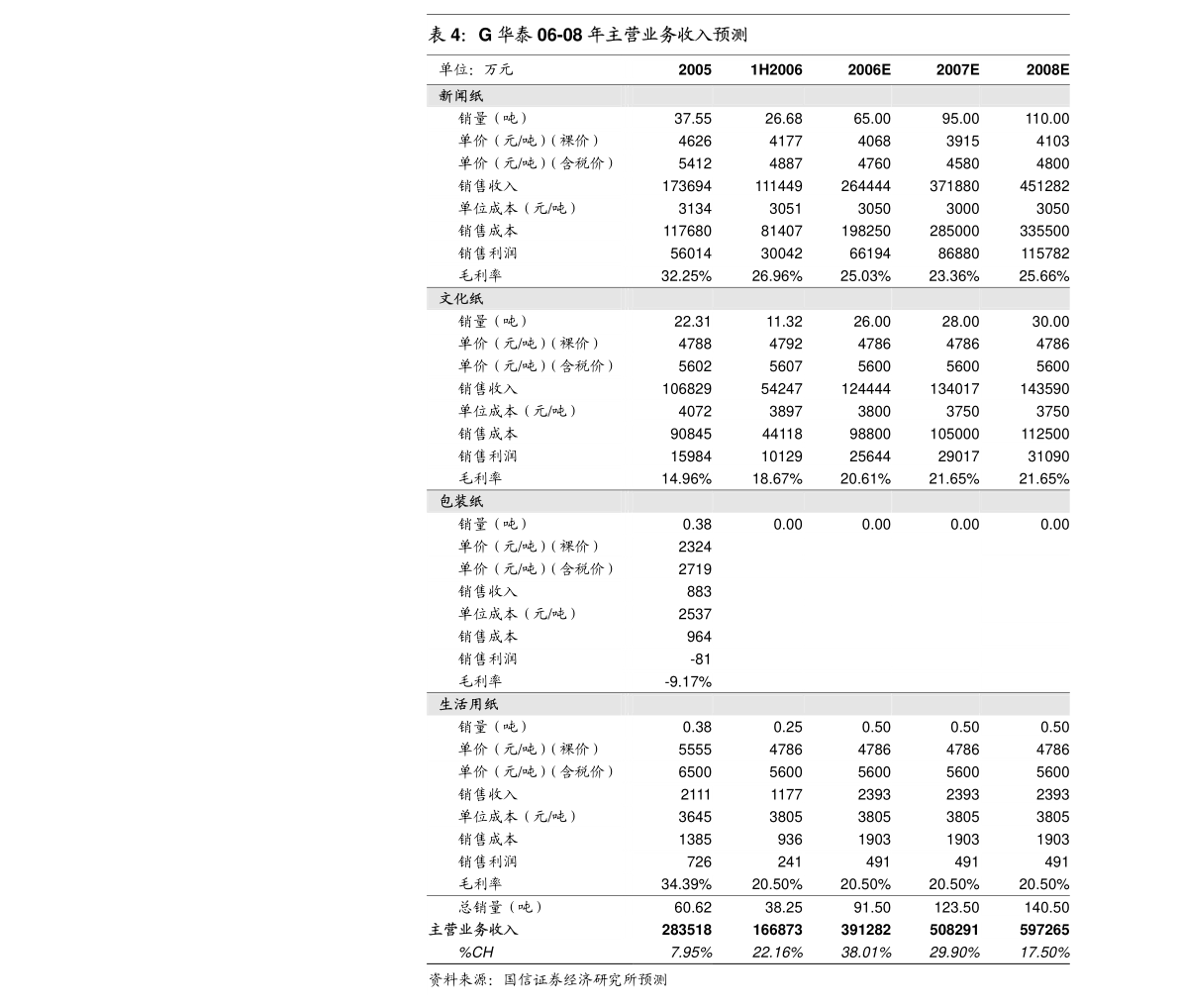 广东糖果有限公司，糖果世界的探索与创新