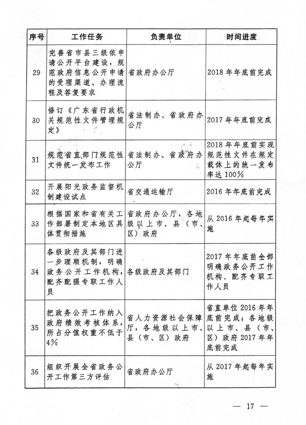 广东省公务接待标准概述