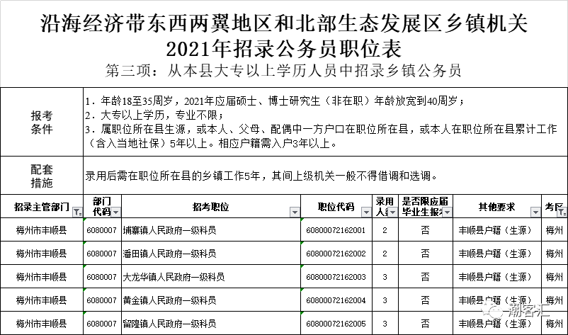 广东省考公示，揭开选拔人才的透明面纱