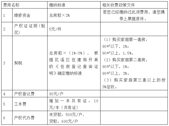 办理房产证所需缴纳的费用详解