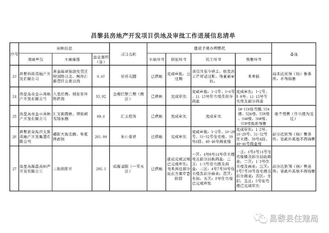 昌黎县房产局，推动县域房地产市场健康发展的核心力量