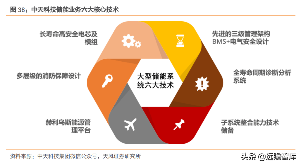 江苏中天科技储能，引领未来能源转型的关键力量