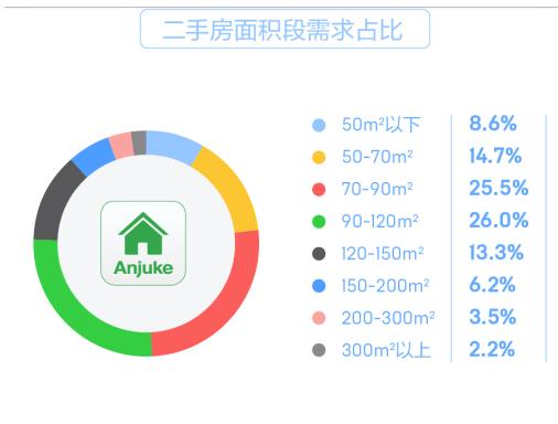 广东省安居客官网，一站式解决您的安居需求