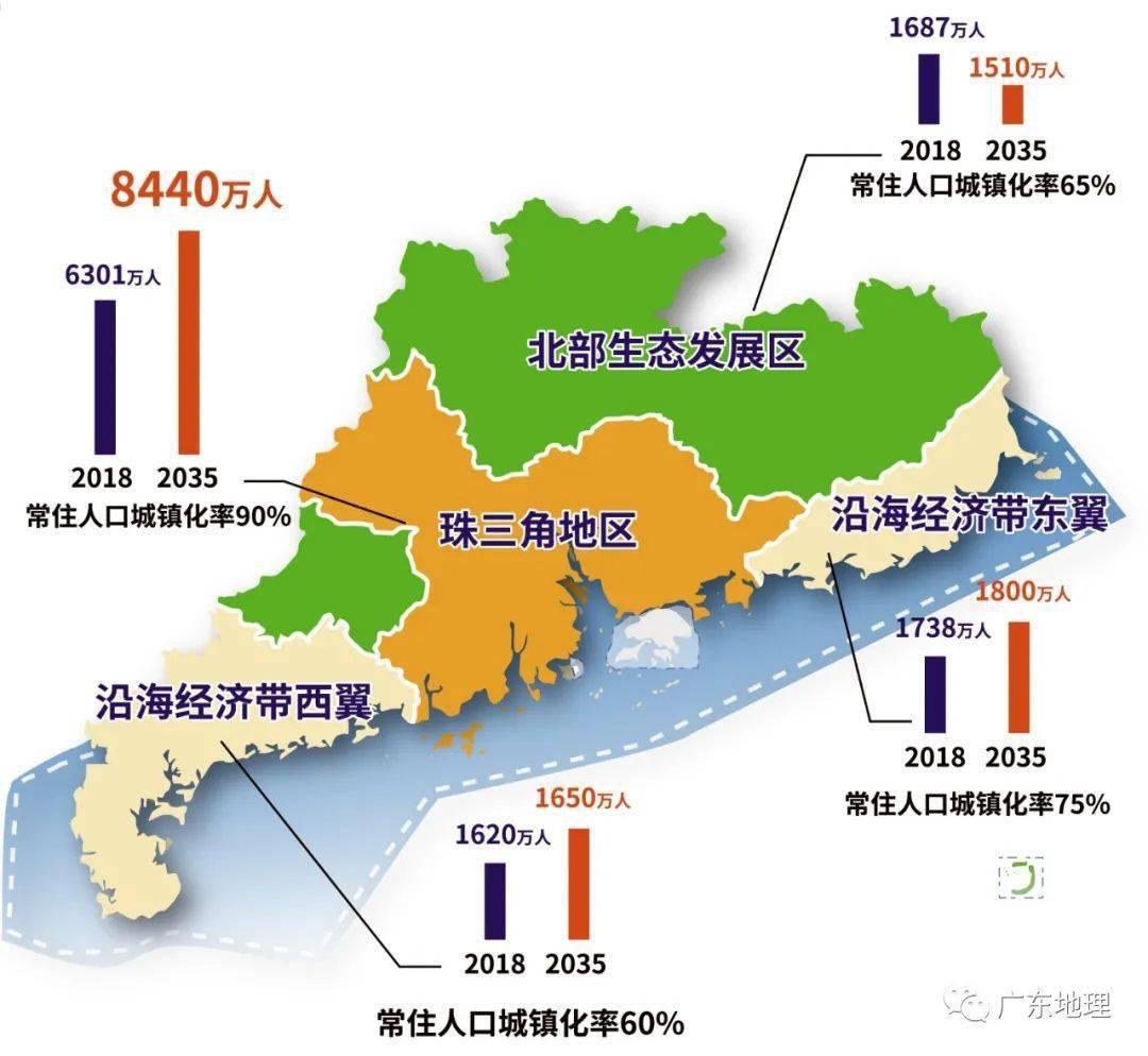 江苏省与广东省，东西部经济巨头的协同发展之路