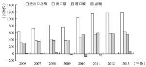 广东省土畜进出口公司，历史、现状与未来展望