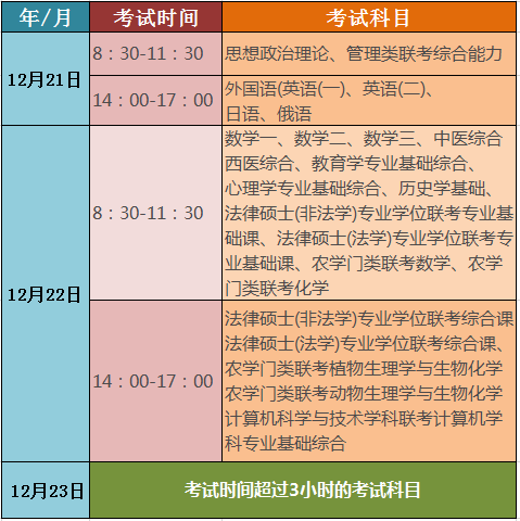 广东省计算机考试时间及相关事项详解