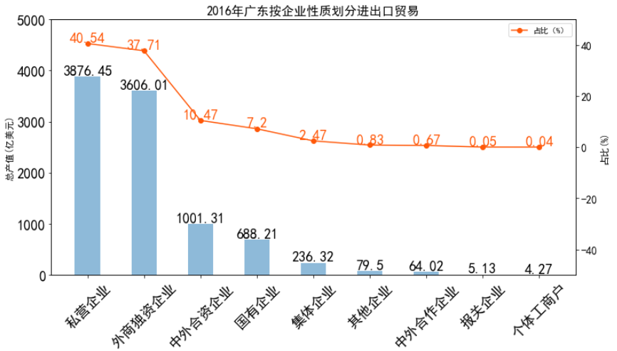 广东省进出口分析，繁荣背后的驱动力与挑战