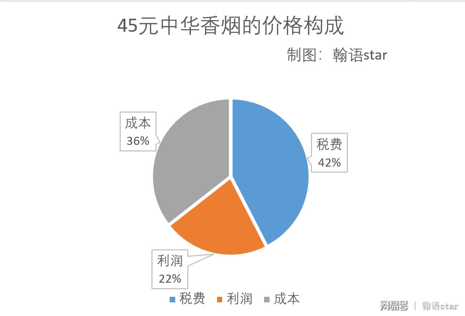 一个月一包烟没事吧，探究吸烟频率与健康之间的关系