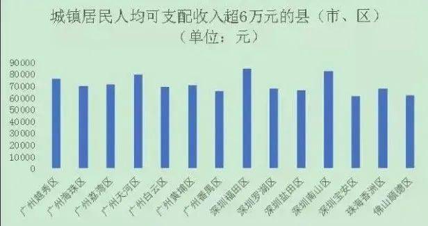 广东省纺织品进出口，历史、现状与展望