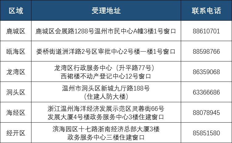 温州房产续期，政策解读与操作指南