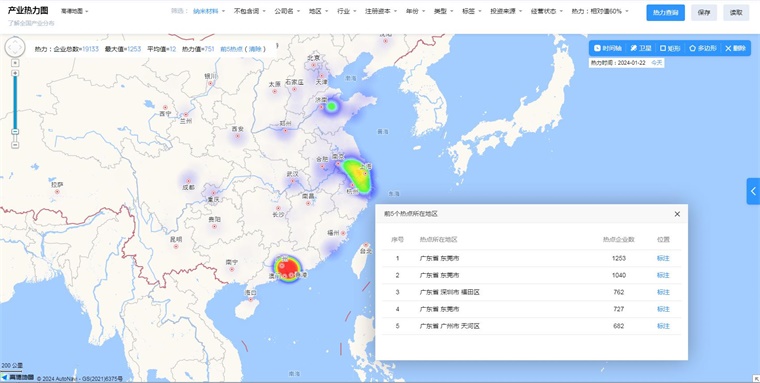 广东省发射器的历史、现状和未来展望