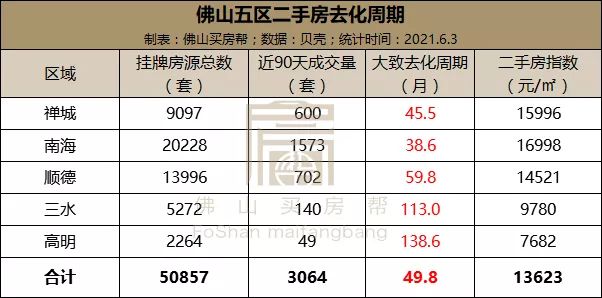 绍兴房产库存现状及其影响分析