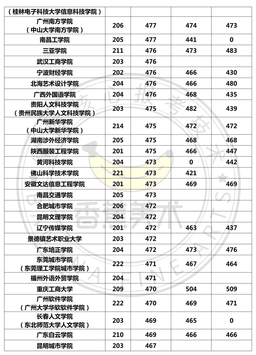 广东省高考美术分数排名，解读艺术之路的辉煌与荣耀