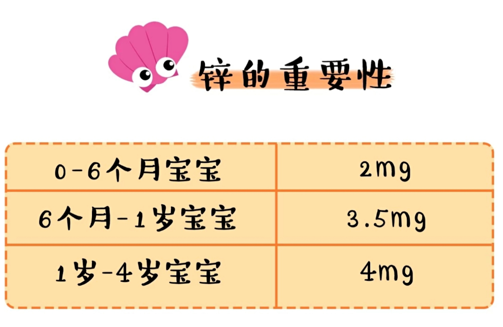 婴儿补钙与补锌的重要性及适宜时间