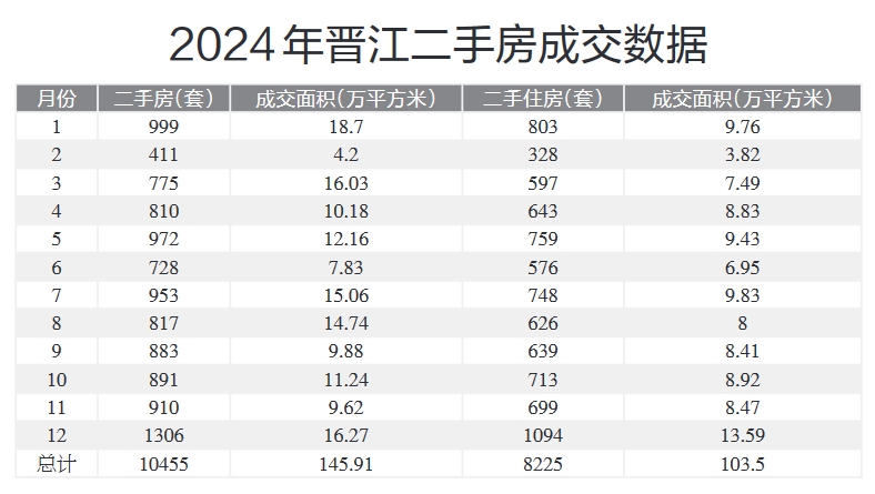 晋江二手房产市场深度解析