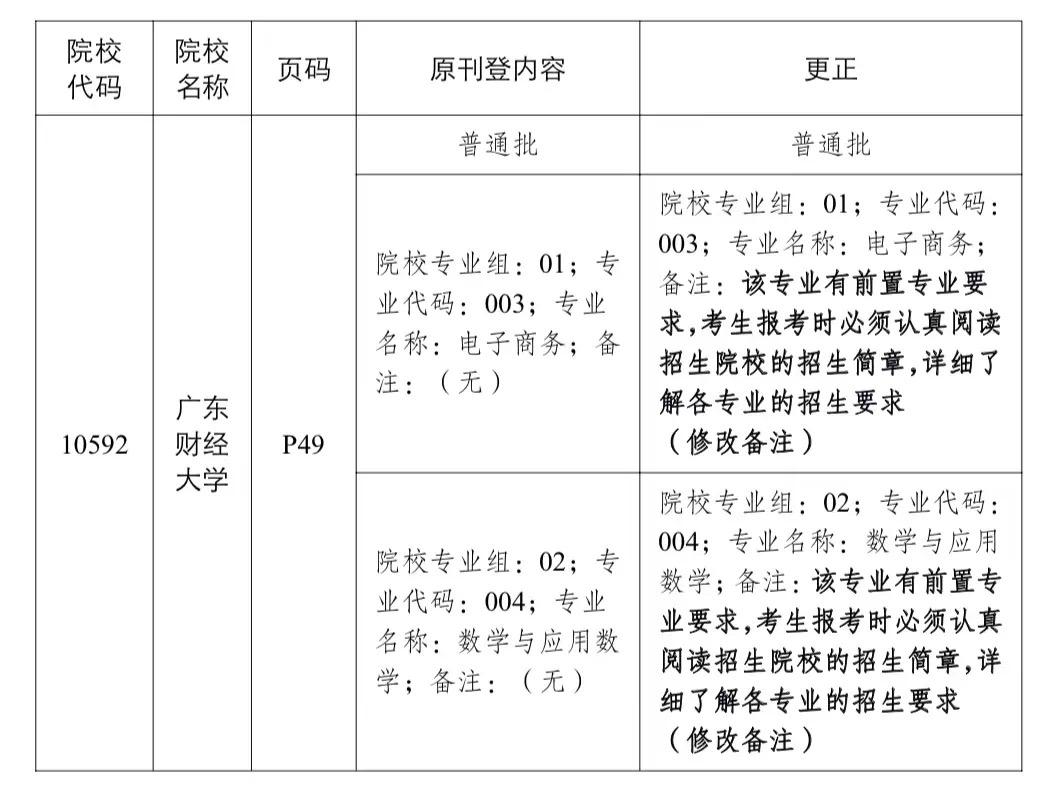 广东省专升本考试时间与备考策略详解