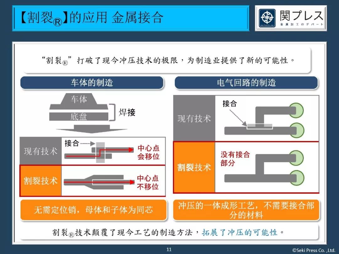 广东省冲压部，工艺先锋与技术创新的核心力量