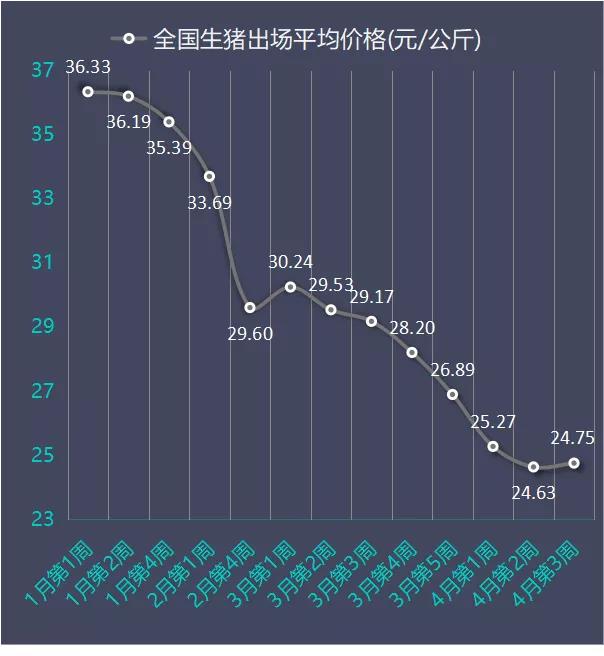 广东省最新生猪价格动态分析