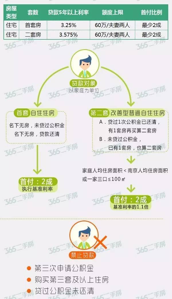 房产过户查档，流程、注意事项及法律效应