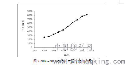 广东省农用地污染现状及其治理策略