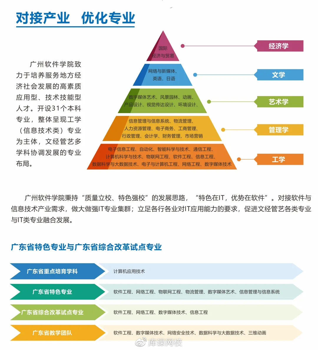 广东省专升本单招学校概览