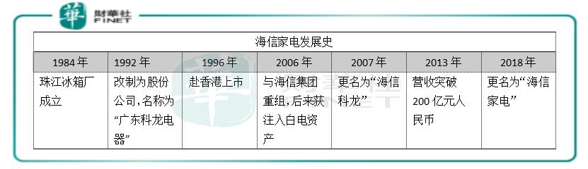 广东容声世纪有限公司，卓越的企业典范