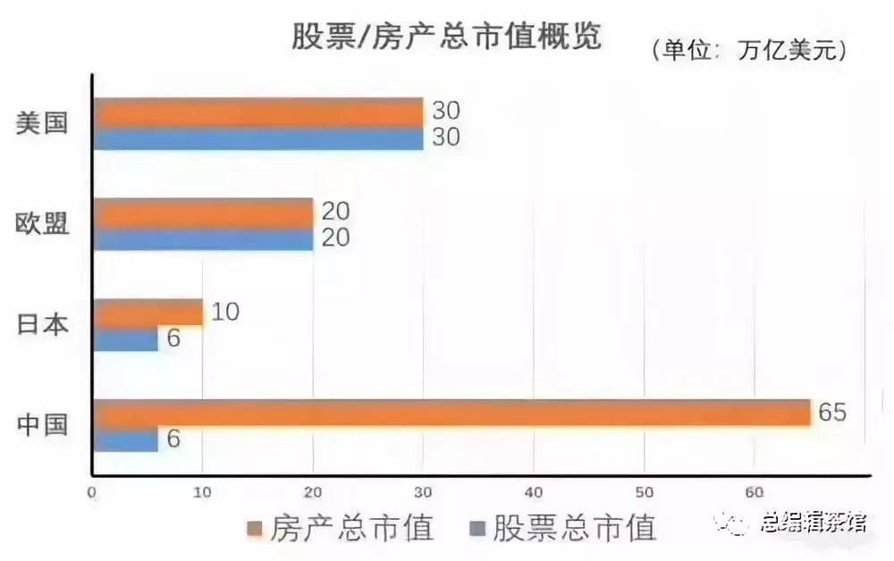 中国房产总市值，现状、影响与展望