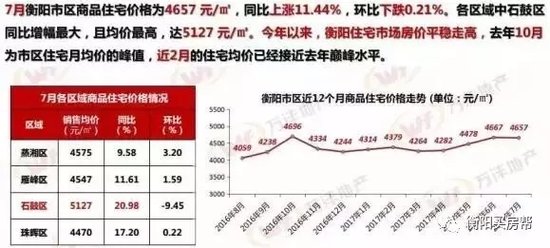 衡阳房产均价，市场走势与影响因素分析