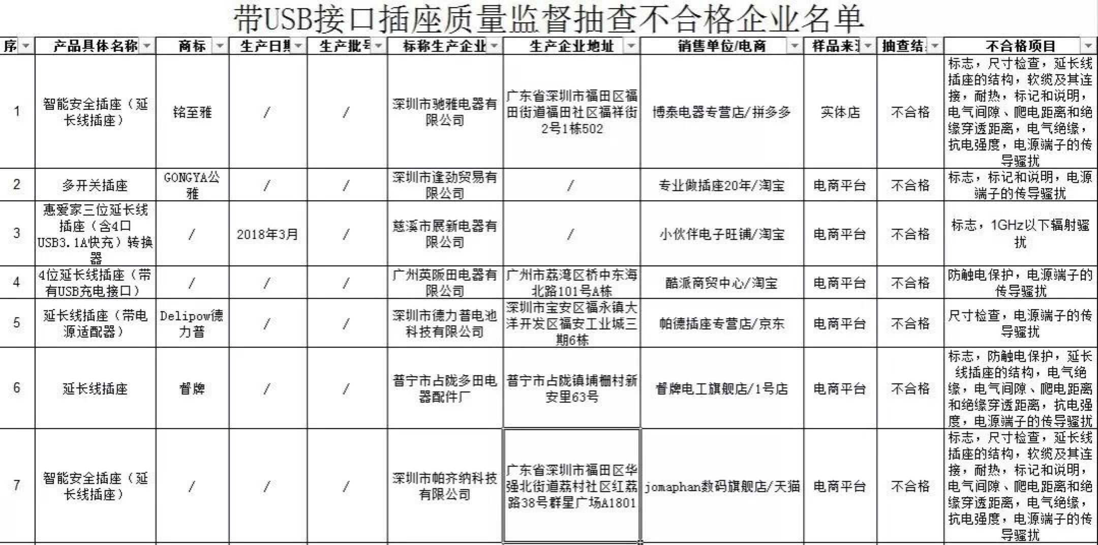 广东省触电案例分析