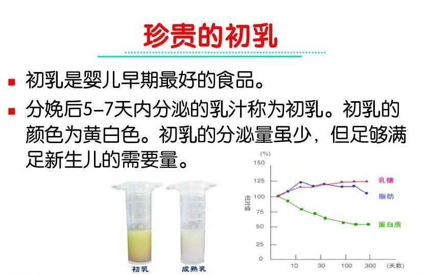 孕妇五个月有奶水的原因探究