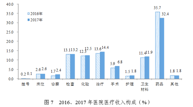 广东省基层医疗的发展与现状