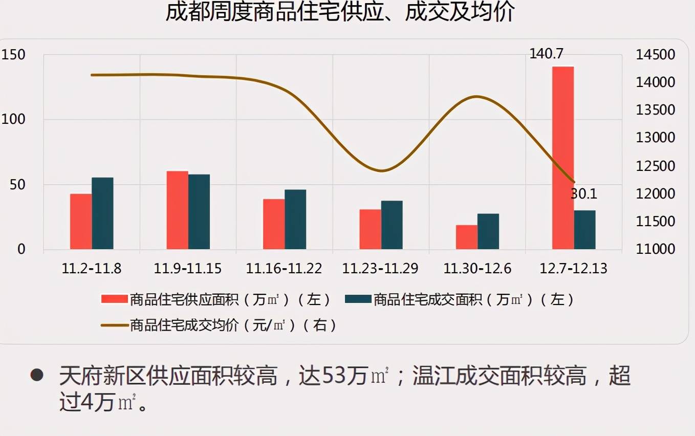 成都投资房产怎么样？全面解读成都房地产市场前景与机遇