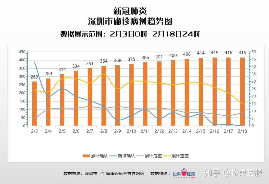 查广东省疫情情况