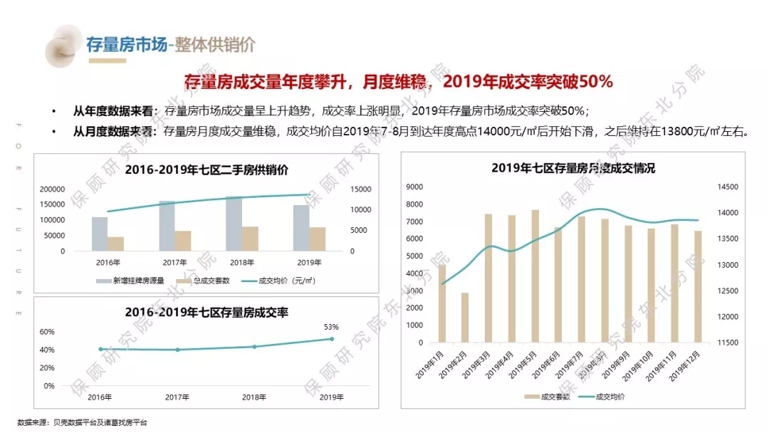 大连房产排名及其市场概况