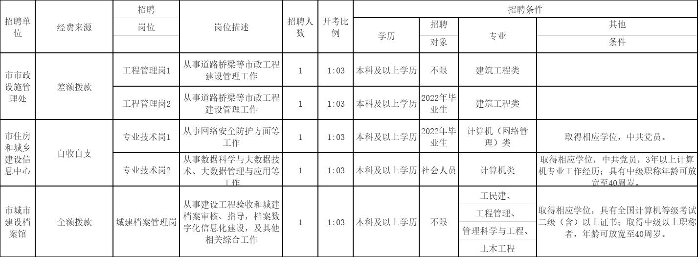 江苏盐城领先科技招聘，引领未来科技发展的力量源泉