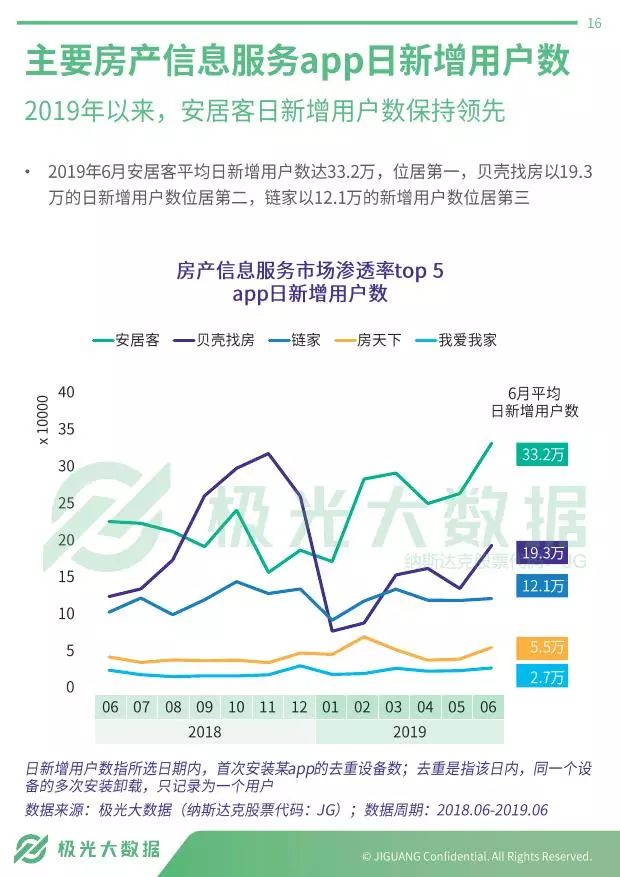 房产透明网下载，探索房地产信息的透明化之路