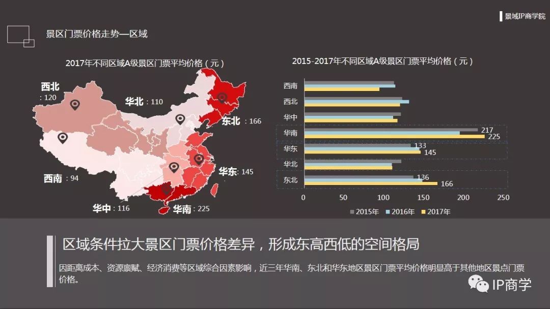 广东省石化价格，市场走势与影响因素分析