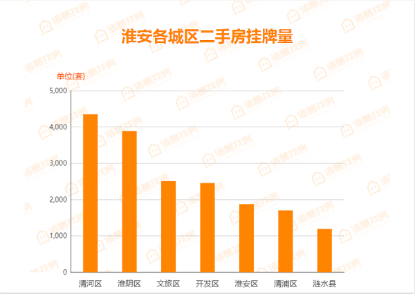 淮安房产网二手房市场深度解析