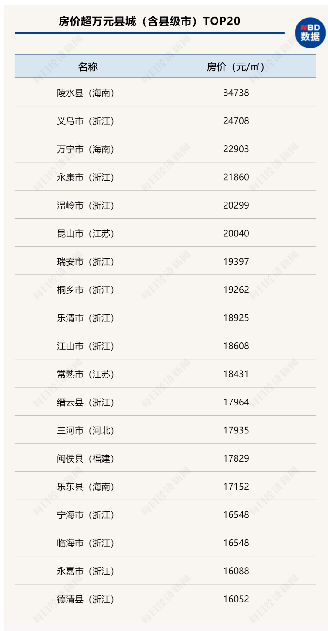 上海房产人才网——连接人才与产业的桥梁