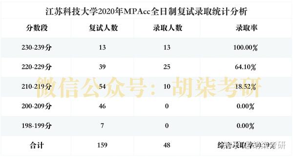 江苏科技大学等级加分政策解析