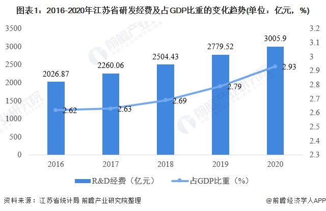 江苏省科技成果转化现状及其发展策略