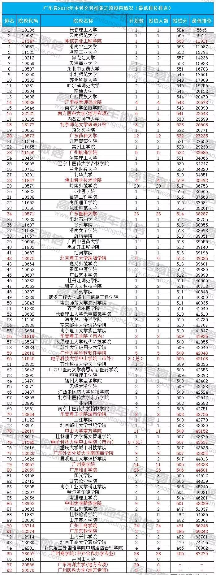 广东省高考本A分数线解析