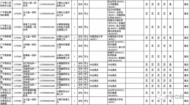 广东省考发布公告时间，聚焦考试动态，洞悉公告细节