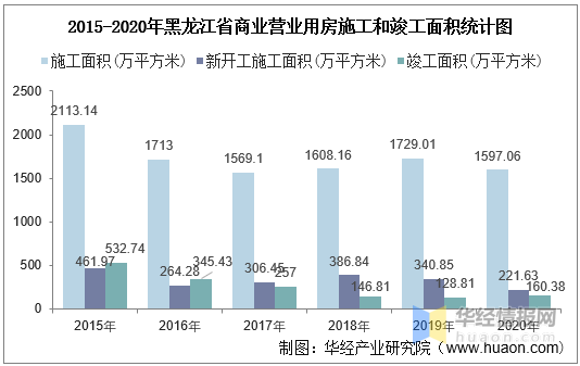 广东省耕地资源的数量与状况