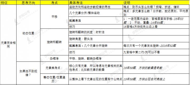 数学推理在广东省考中的体现与应用